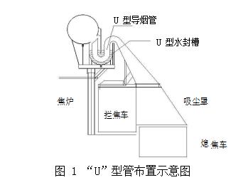 焦?fàn)t機側(cè)水封式地面站除塵器